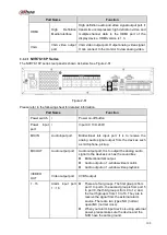 Предварительный просмотр 123 страницы Dahua Lite NVR4116HS-4KS2 User Manual