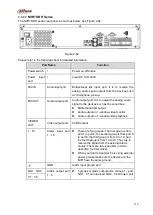 Предварительный просмотр 125 страницы Dahua Lite NVR4116HS-4KS2 User Manual