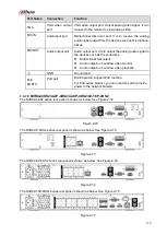 Предварительный просмотр 135 страницы Dahua Lite NVR4116HS-4KS2 User Manual