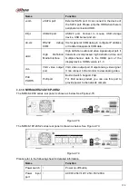 Предварительный просмотр 139 страницы Dahua Lite NVR4116HS-4KS2 User Manual