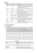 Предварительный просмотр 141 страницы Dahua Lite NVR4116HS-4KS2 User Manual