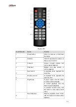 Предварительный просмотр 146 страницы Dahua Lite NVR4116HS-4KS2 User Manual