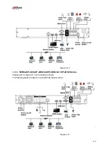 Предварительный просмотр 165 страницы Dahua Lite NVR4116HS-4KS2 User Manual