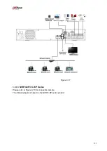 Предварительный просмотр 170 страницы Dahua Lite NVR4116HS-4KS2 User Manual