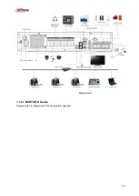 Предварительный просмотр 173 страницы Dahua Lite NVR4116HS-4KS2 User Manual