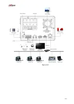 Предварительный просмотр 177 страницы Dahua Lite NVR4116HS-4KS2 User Manual