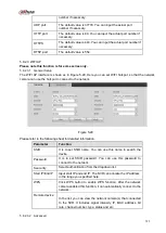 Предварительный просмотр 338 страницы Dahua Lite NVR4116HS-4KS2 User Manual