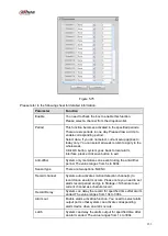 Предварительный просмотр 368 страницы Dahua Lite NVR4116HS-4KS2 User Manual