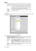 Предварительный просмотр 386 страницы Dahua Lite NVR4116HS-4KS2 User Manual