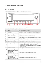 Предварительный просмотр 16 страницы Dahua MCVR5104GCW User Manual