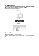 Предварительный просмотр 19 страницы Dahua MCVR5104GCW User Manual