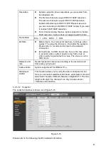 Предварительный просмотр 96 страницы Dahua MCVR5104GCW User Manual