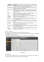 Предварительный просмотр 106 страницы Dahua MCVR5104GCW User Manual