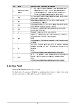 Preview for 12 page of Dahua MNVR4104-I Series User Manual