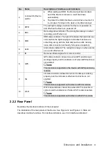 Preview for 14 page of Dahua MNVR4104 Series User Manual