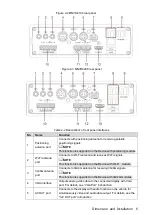 Preview for 15 page of Dahua MNVR4104 Series User Manual