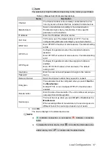 Preview for 47 page of Dahua MNVR4104 Series User Manual