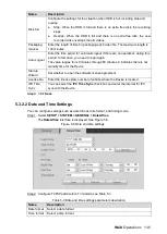 Preview for 145 page of Dahua MNVR4104 Series User Manual