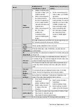 Preview for 235 page of Dahua MNVR4104 Series User Manual