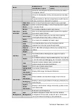 Preview for 237 page of Dahua MNVR4104 Series User Manual