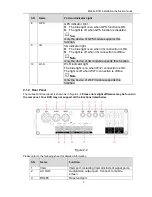 Preview for 10 page of Dahua Mobile DVR Series Installation Instruction Manual