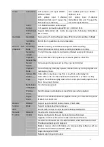 Preview for 15 page of Dahua Mobile DVR Series User Manual