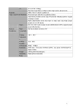 Preview for 17 page of Dahua Mobile DVR Series User Manual