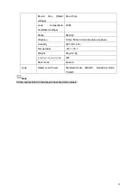 Preview for 32 page of Dahua Mobile DVR Series User Manual