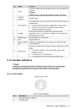 Preview for 15 page of Dahua MXVR1004 Series User Manual