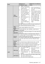 Preview for 227 page of Dahua MXVR1004 Series User Manual