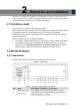 Preview for 13 page of Dahua MXVR4104 User Manual