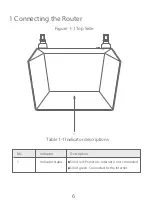 Preview for 7 page of Dahua N300 Quick Start Manual