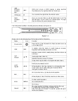 Предварительный просмотр 11 страницы Dahua N56 Series Quick Start Manual