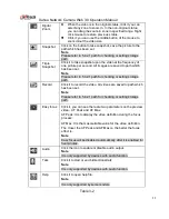 Предварительный просмотр 19 страницы Dahua Network Camera Web 3.0 Operation Manual