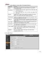 Предварительный просмотр 118 страницы Dahua Network Camera Web 3.0 Operation Manual