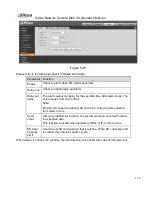 Предварительный просмотр 122 страницы Dahua Network Camera Web 3.0 Operation Manual