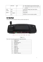 Preview for 8 page of Dahua NKB Quick Start Manual