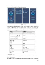 Preview for 34 page of Dahua NKB Quick Start Manual