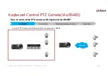 Предварительный просмотр 3 страницы Dahua NKB1000 How-To