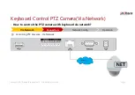 Предварительный просмотр 7 страницы Dahua NKB1000 How-To