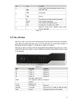 Preview for 11 page of Dahua NKB5000 Series Quick Start Manual