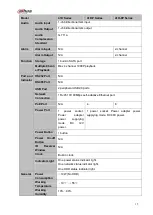 Preview for 29 page of Dahua NVR1A-4P Series User Manual