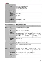 Preview for 49 page of Dahua NVR1A-4P Series User Manual