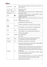 Preview for 87 page of Dahua NVR1A-4P Series User Manual