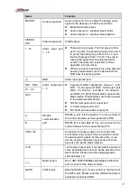 Preview for 109 page of Dahua NVR1A-4P Series User Manual