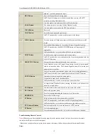 Preview for 15 page of Dahua NVR2 Series NVR2208 User Manual