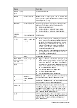 Preview for 46 page of Dahua NVR21-4 KS2 Series User Manual