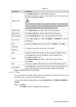 Preview for 96 page of Dahua NVR21-4 KS2 Series User Manual