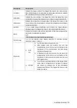 Preview for 129 page of Dahua NVR21-4 KS2 Series User Manual