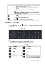 Preview for 158 page of Dahua NVR21-4 KS2 Series User Manual